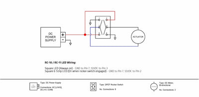 Adding Linear Actuators To Chicken Coops And Snowblower Chutes