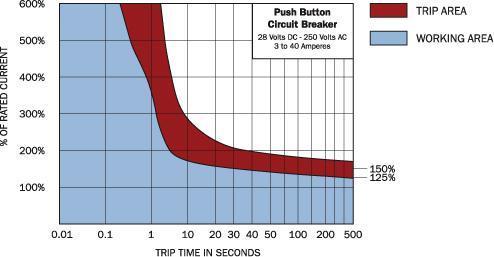fuses vs current sensors