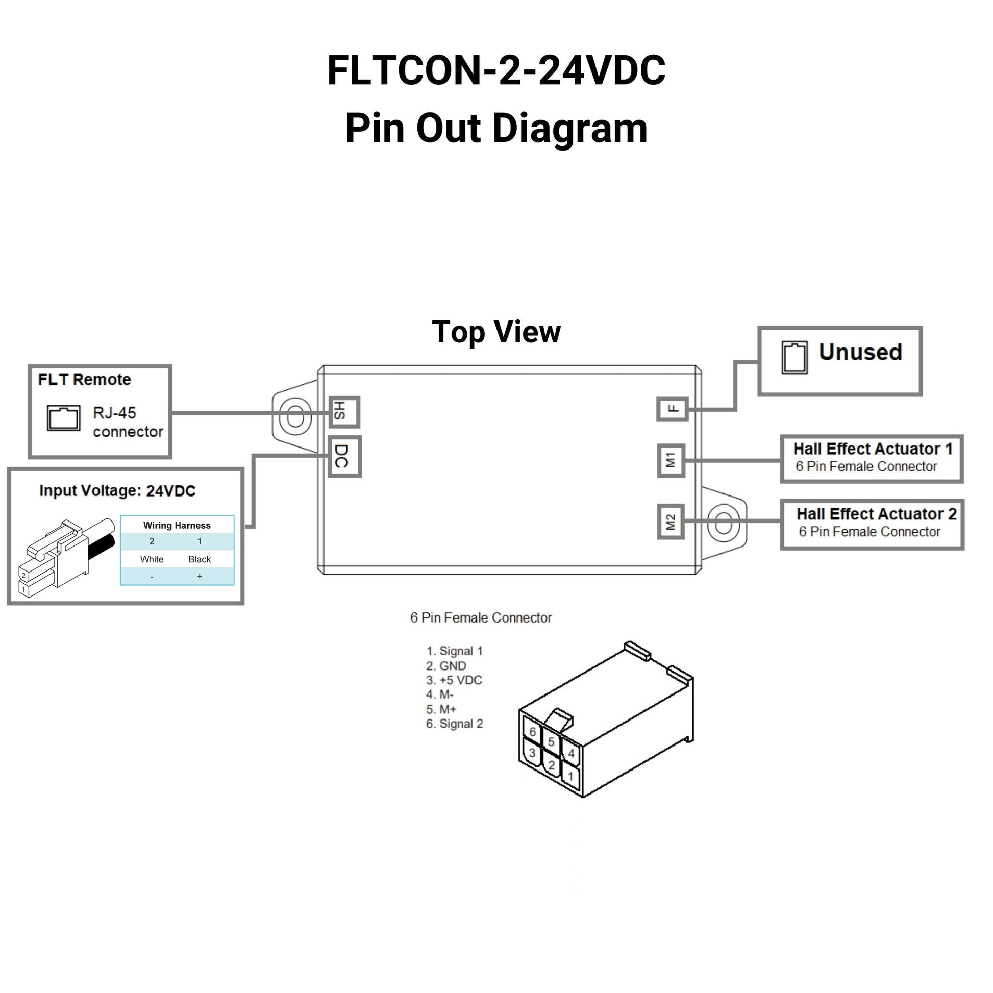 fltcon 2 24vdc – power supply – view 2