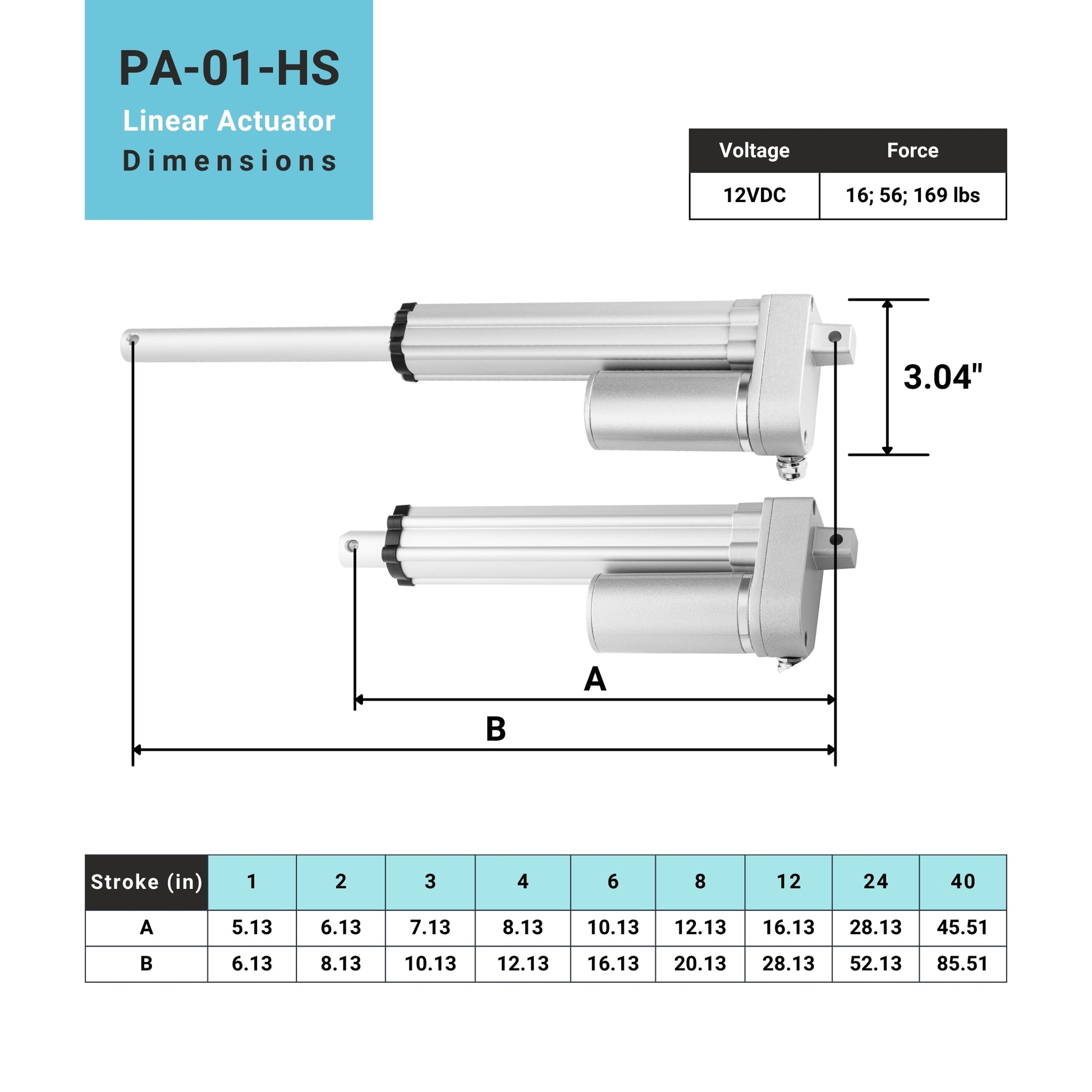 Feedback IP65 mini linear actuator compact model side angle view