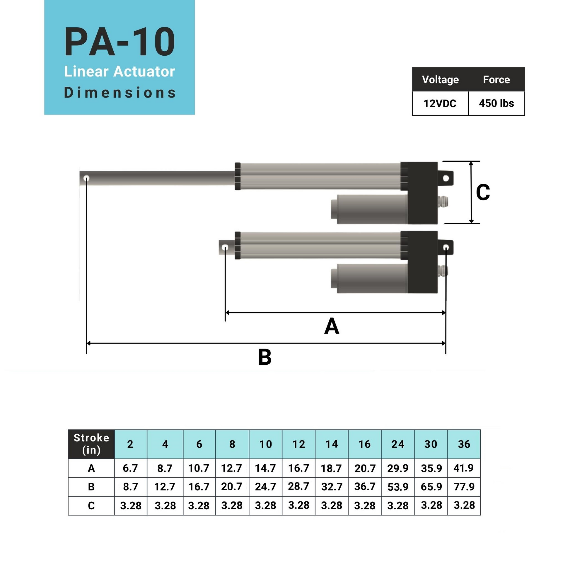 linear actuator dimensions 12vdc 450lbs