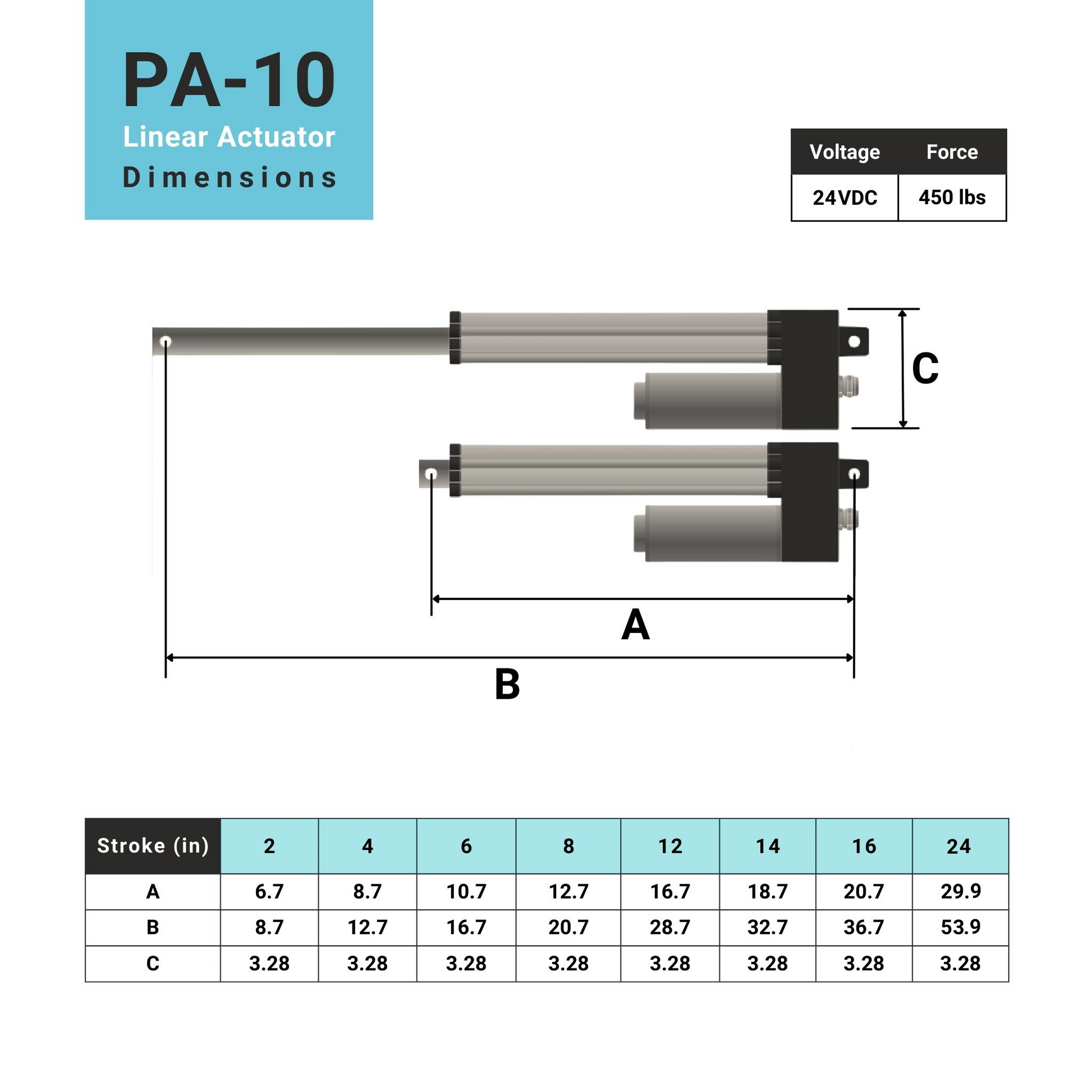 linear actuator dimensions 24vdc 450lbs