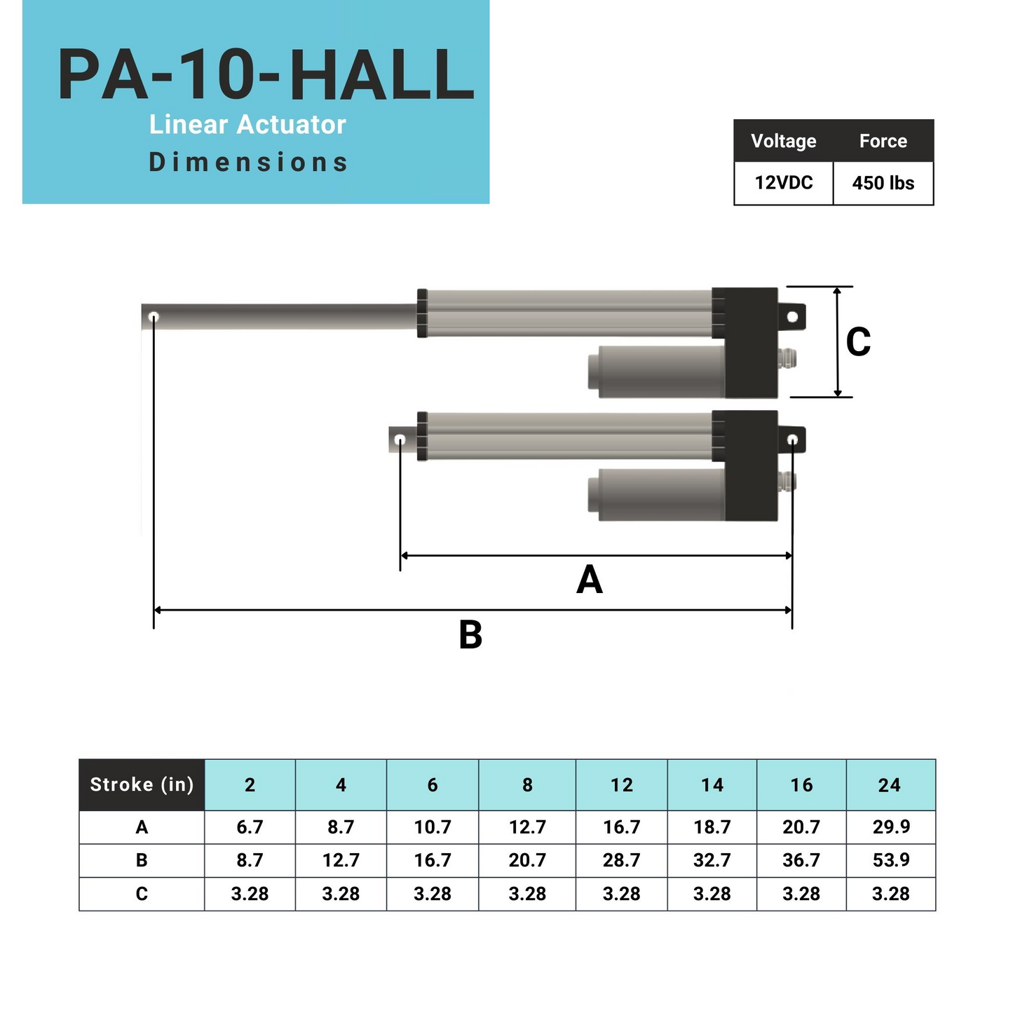 PA-10 waterproof electric linear actuator 12 vdc dimensions inch