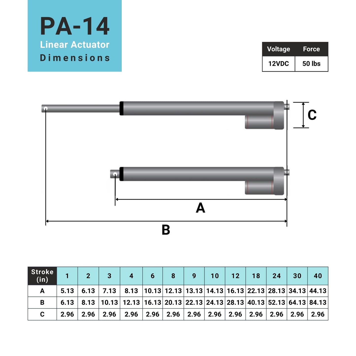 actuator body size chart