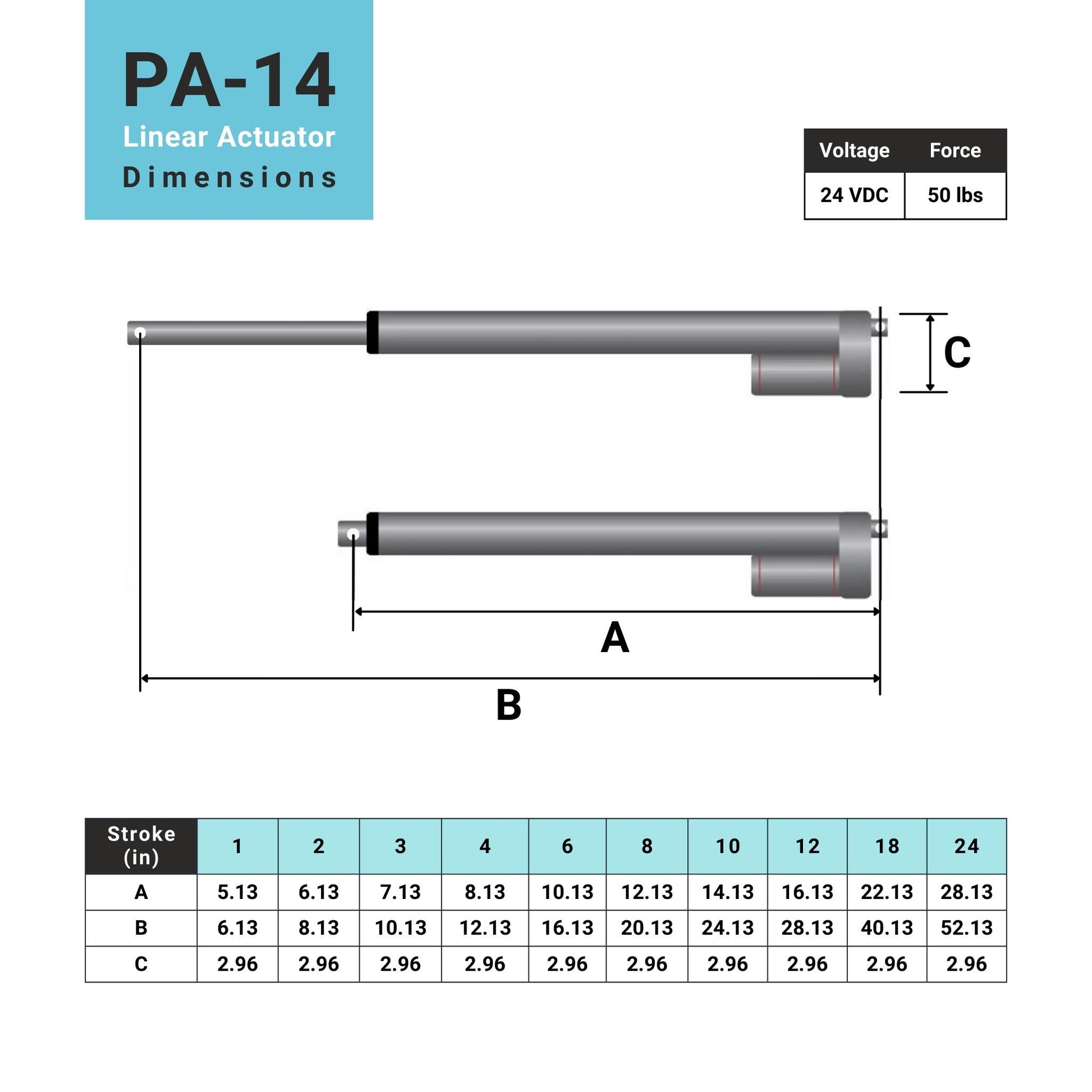 24V actuator layout view