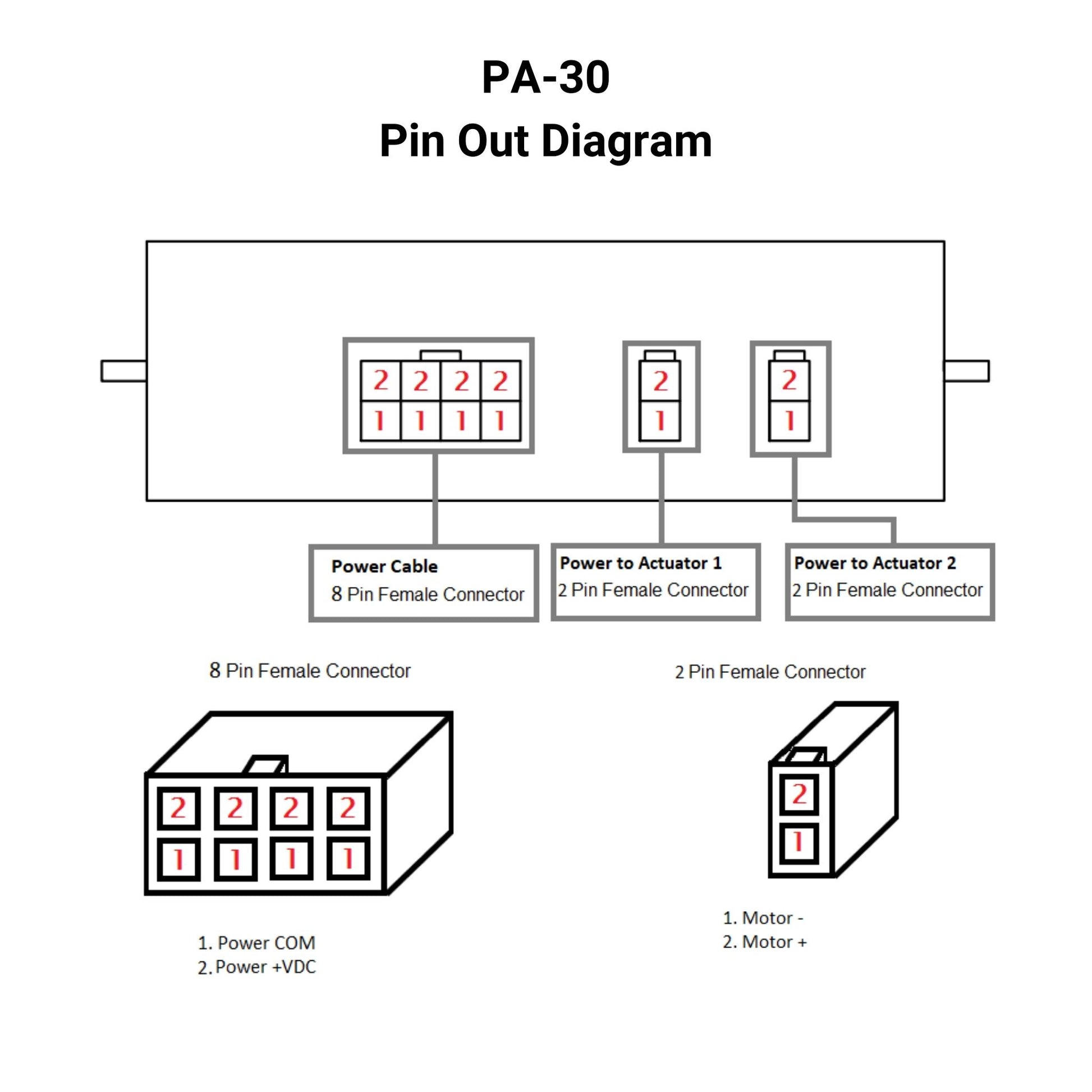 12 VDC Control Box - 2 Channel - 30A - Parallel Control - Wireless Remote Pin Out Diagram