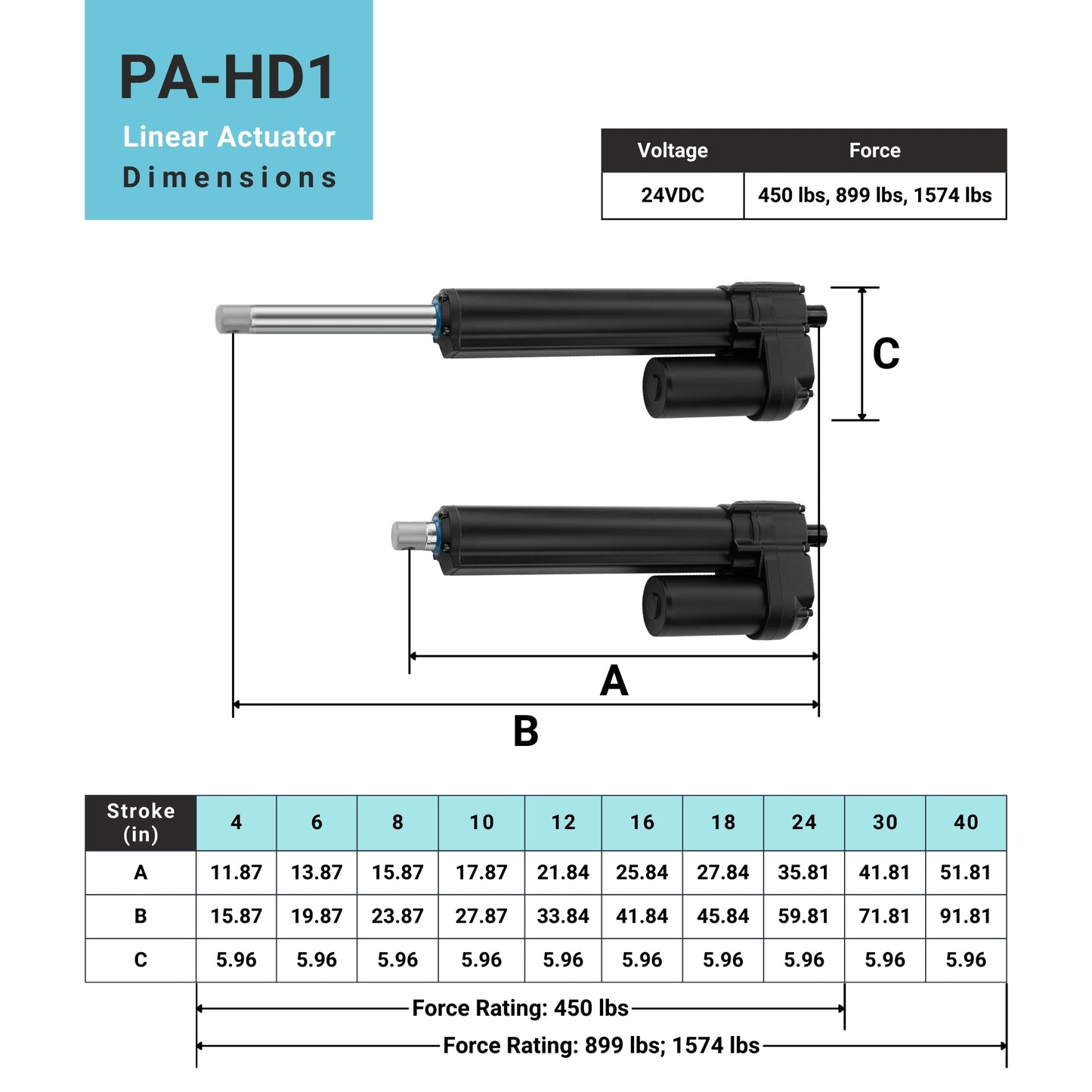 PA-HD1 24VDC 450; 899; 1574lbs dimensions in inches