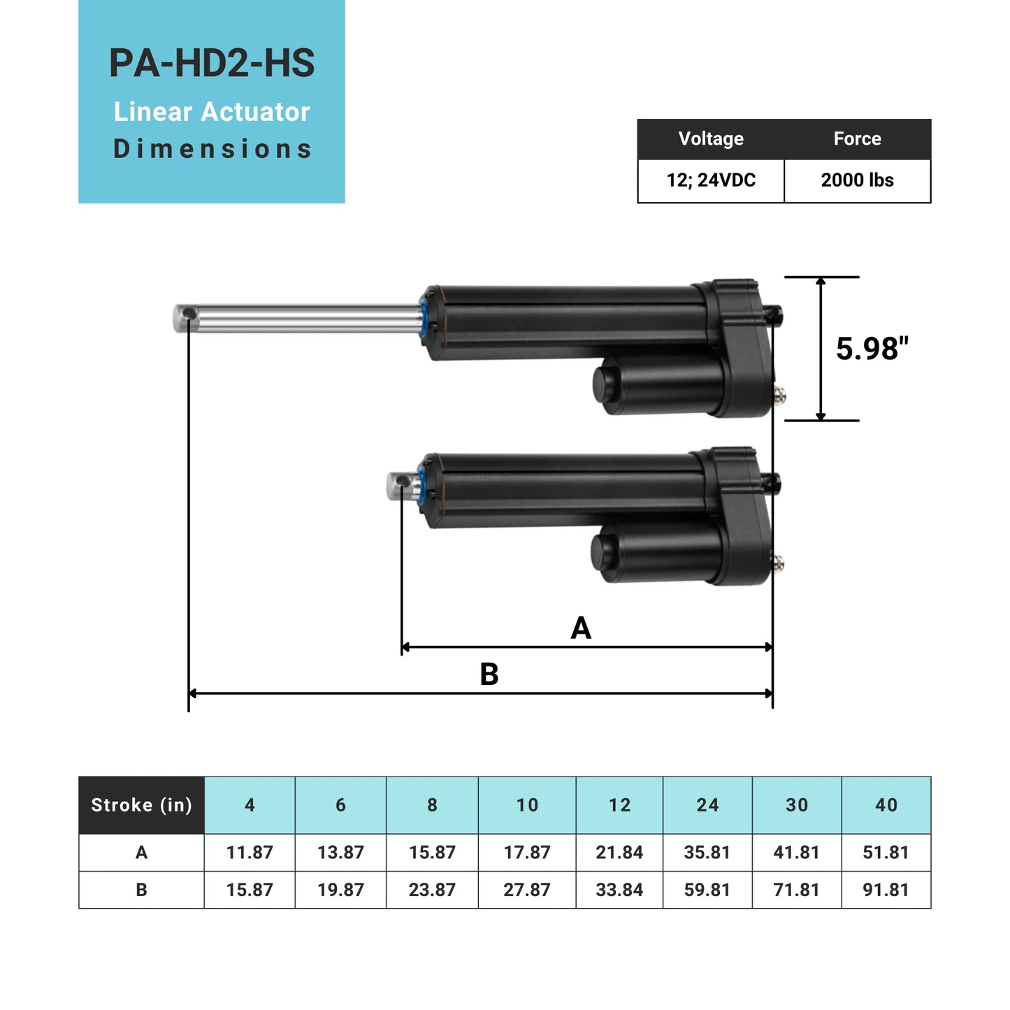 New Generation Feedback High Load Linear Actuator Dimensions