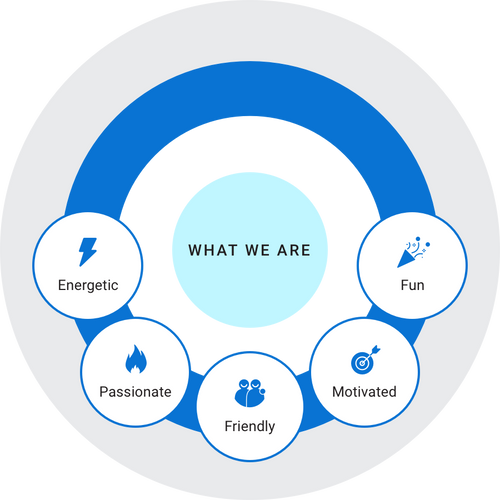 Wir lieben, was wir tun