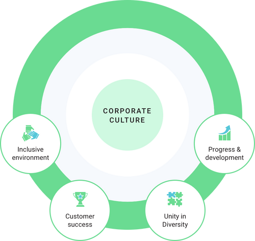 Werden Sie Teil unseres Talentnetzwerks