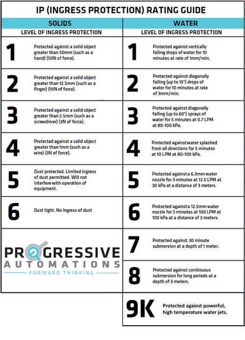 Control Boxes for Linear Actuators