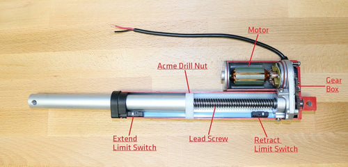 Componentes de un actuador lineal eléctrico
