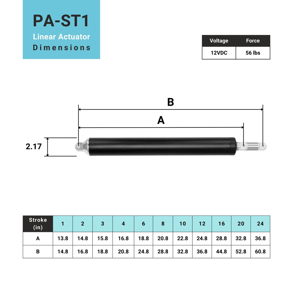 IP66 High Speed Linear Actuator dimensions