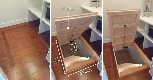 Measuring Your Trapdoor