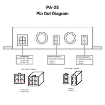 2 Channel Parallel Speed Control Box - Progressive Automations