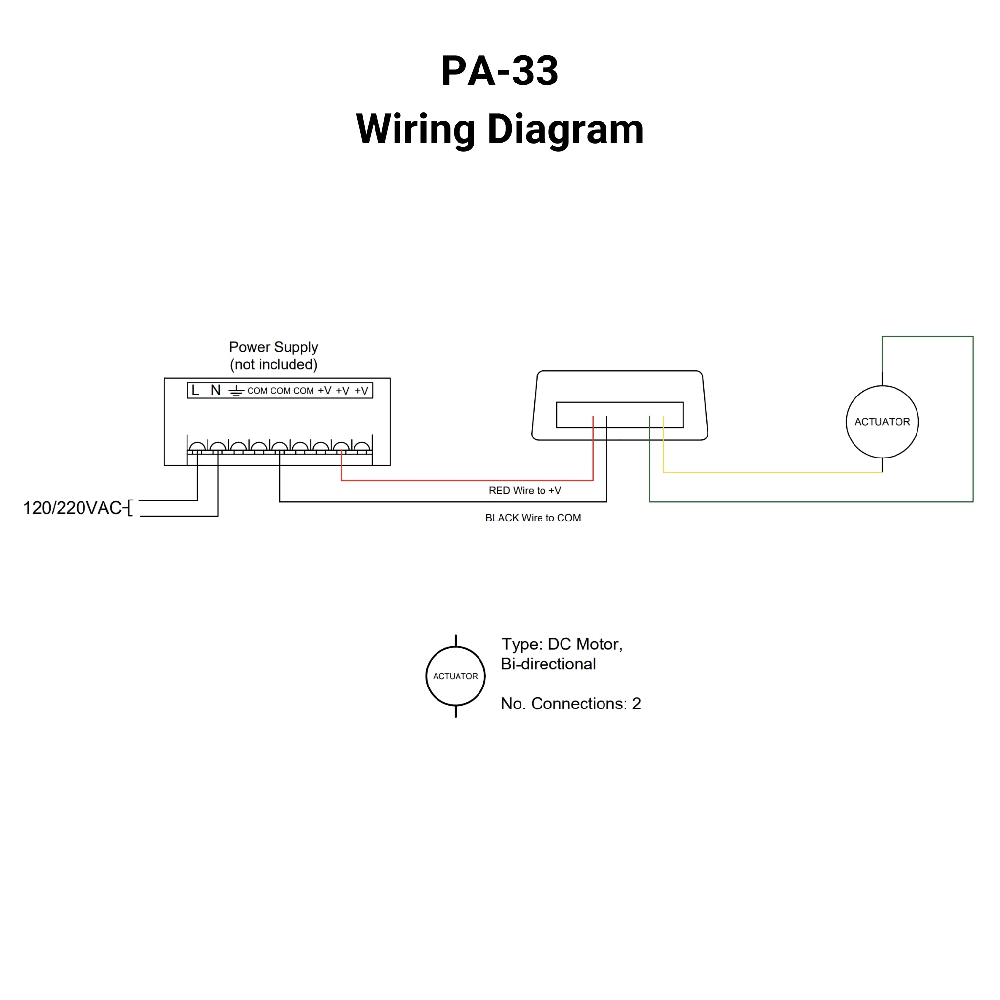 Single Channel IP65 Wireless Control Box - Progressive Automations