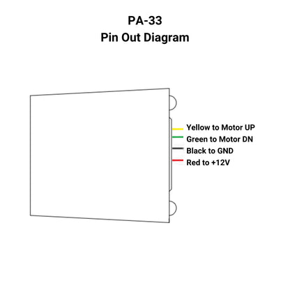 12 VDC Control Box - 1 Channel - 20A - IP65 - Wireless Remote Pin Out Diagram