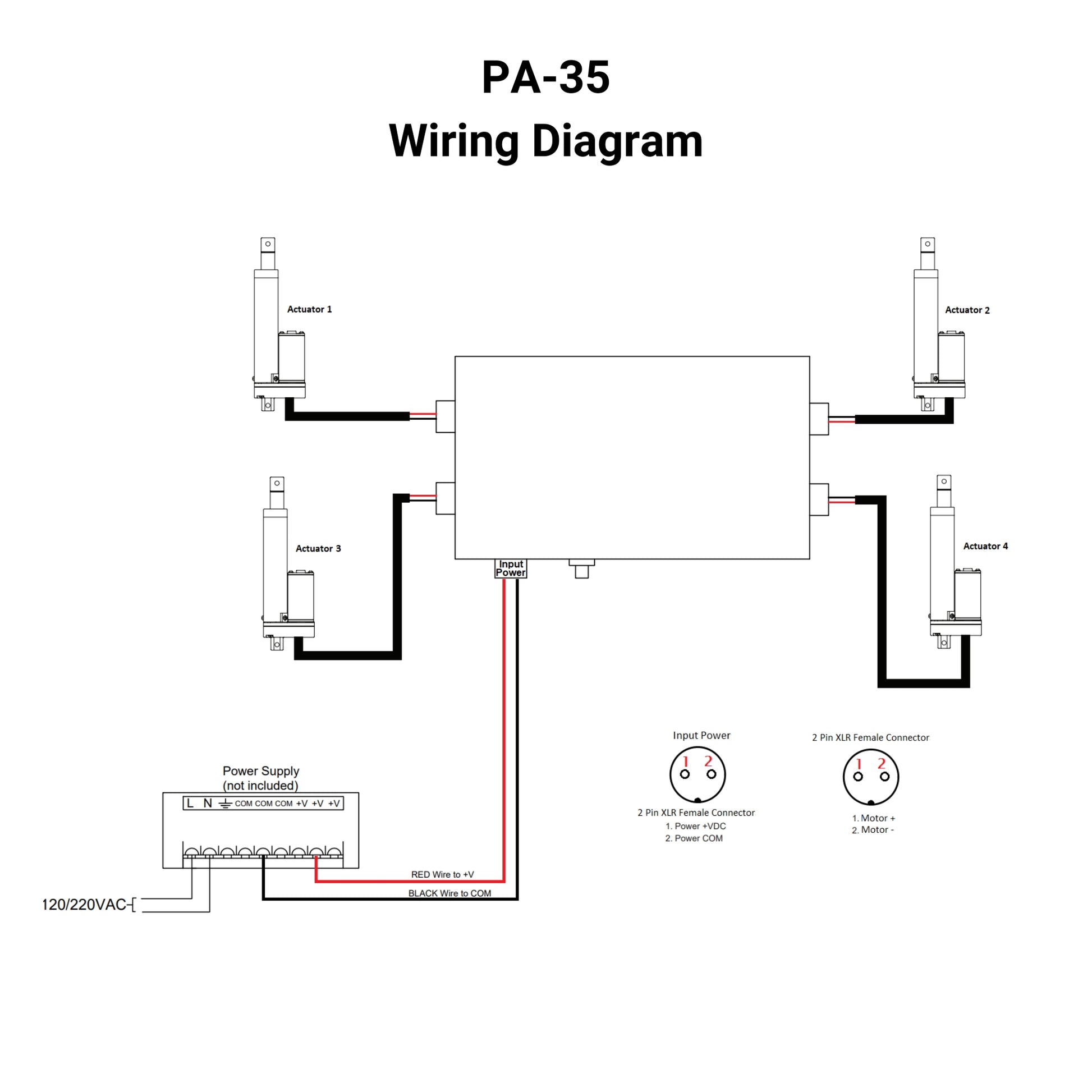 12 VDC - Wi-Fi Actuator Control Box - 4 Channels - Android/IPhone Wiring Diagram