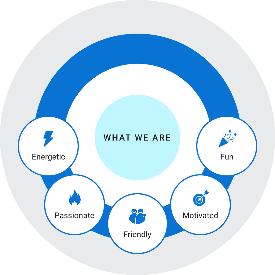 Careers – Progressive Automations