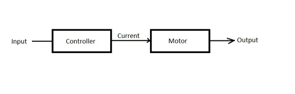 Guide to Control Systems for Electric Linear Actuators – Progressive ...