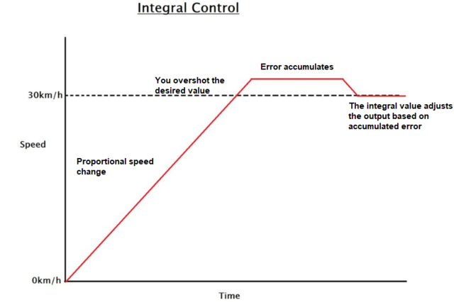 Guide to Control Systems for Electric Linear Actuators – Progressive ...